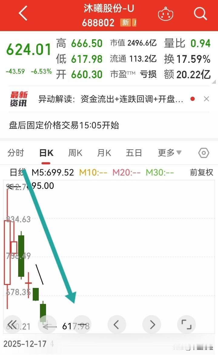 【A股今天】没有业绩透支，未来的部分科技股，泡沫崩裂了！部分科技股泡沫终将破灭，