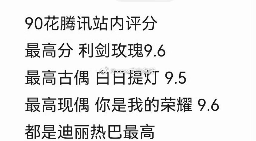 90花腾讯站内评分最高古偶现偶都是迪丽热巴 
