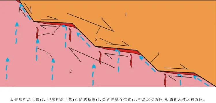 3月11日山东地矿局在莱州立下军令状，今年为国家在胶东找金矿的豪言壮语，说202