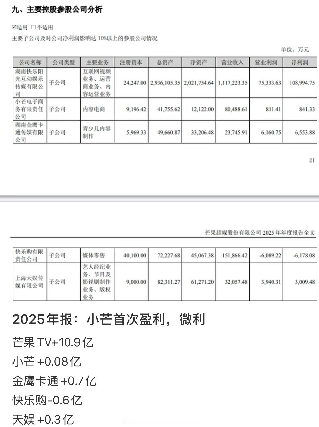 小芒也盈利了感谢下罗云熙《水龙吟》吧人家粉丝真金白银的支持水龙吟影视收藏卡抽卡机