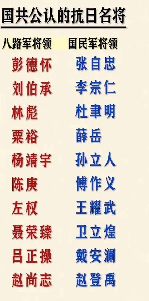 都是为抗日做出巨大的人！！