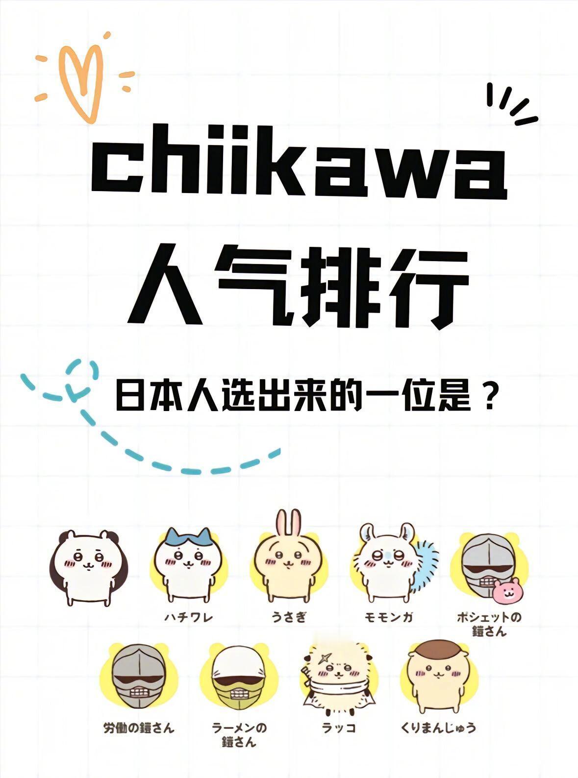 chiikawa 在霓虹的人气排名 ​​​