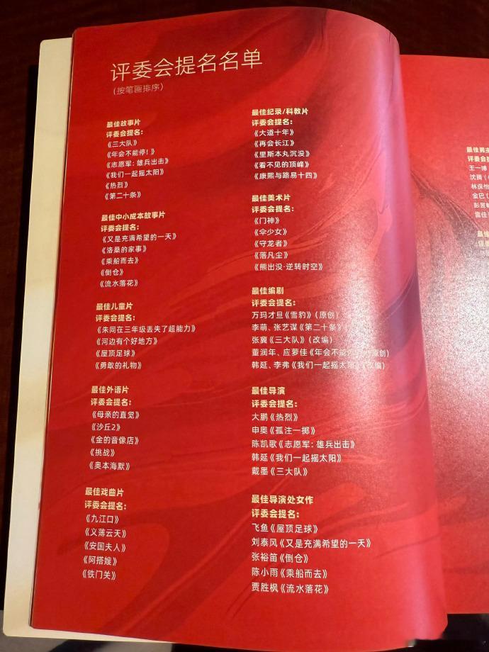 🎬第37届中国电影金鸡奖官方手册中的评委会提名名单图🈶️⬇️本届金鸡百花电影