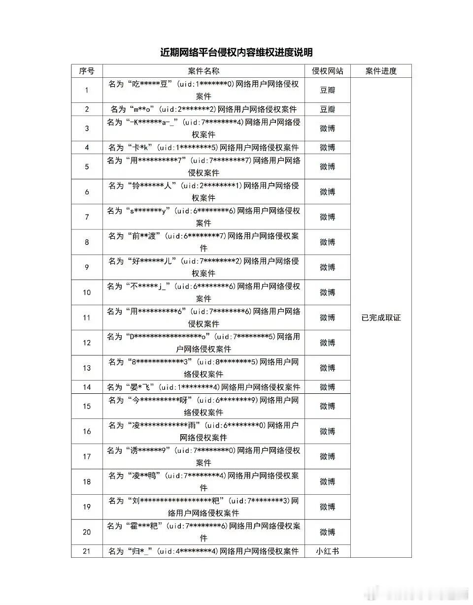 于适工作室全平台告黑，工作室很给力，反应迅速 ​​​