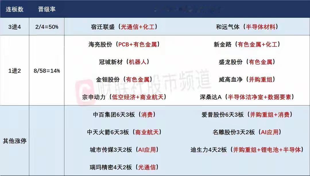 6月15日盘前预案：市场整体筑底已经基本完成；算力金属行情的持续性是今天最大看点