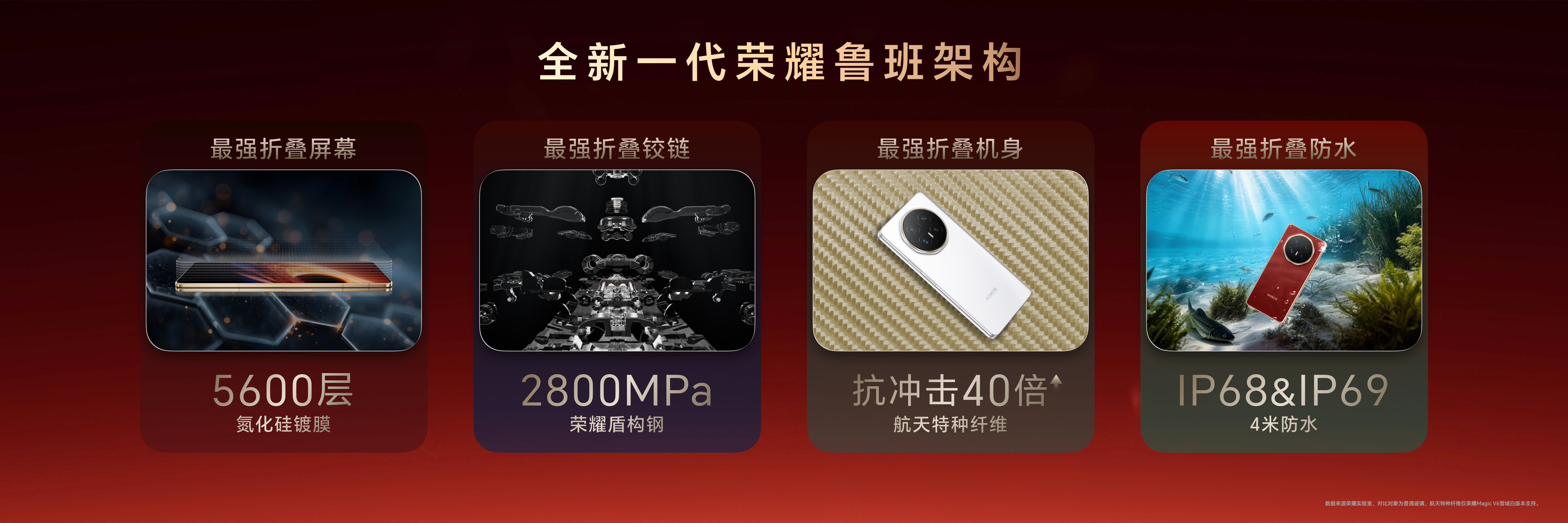 荣耀MagicV6行业唯一4米防水，还通过了IP68&69防水防尘认证，都是折叠