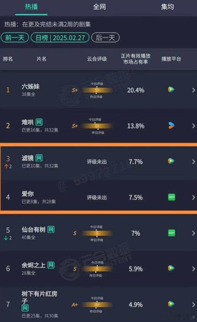 这哥俩可得抓紧了，留给他们的档期已然不多，得争分夺秒，莫要错失时机。 ​​​