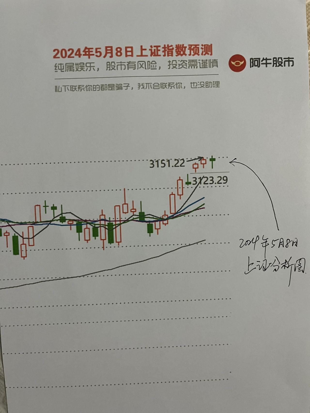 A股：收评，明天会这样走！

第一，朋友们，收盘啦，今天走势基本符合预期，昨天阿