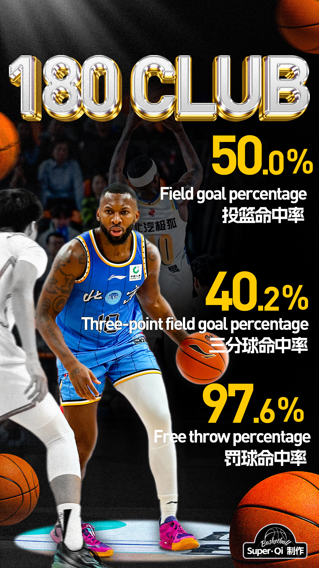 CBA联赛进行13轮， 杰曼已经进入180俱乐部，投篮命中率49.5%（接近50