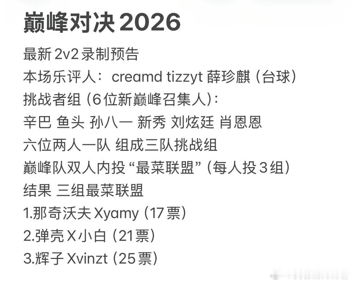 2026说唱巅峰对决第二轮2v2结果速览rpt和tb的ddbackseat看来不