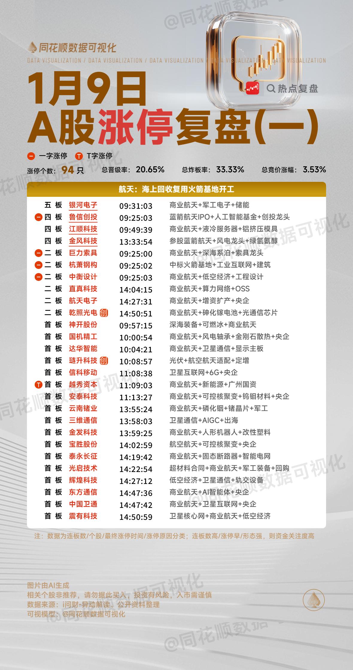 1月9日复盘：金风科技、雷科防务、通宇通讯、利欧股份、创新医疗隔日走势的一些看法