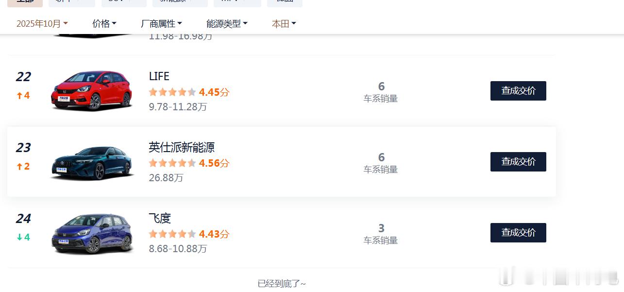 本田飞度销量归零，来福酱销量1台！50万内最好的车，就此华丽谢幕，酸奶越来越酸了