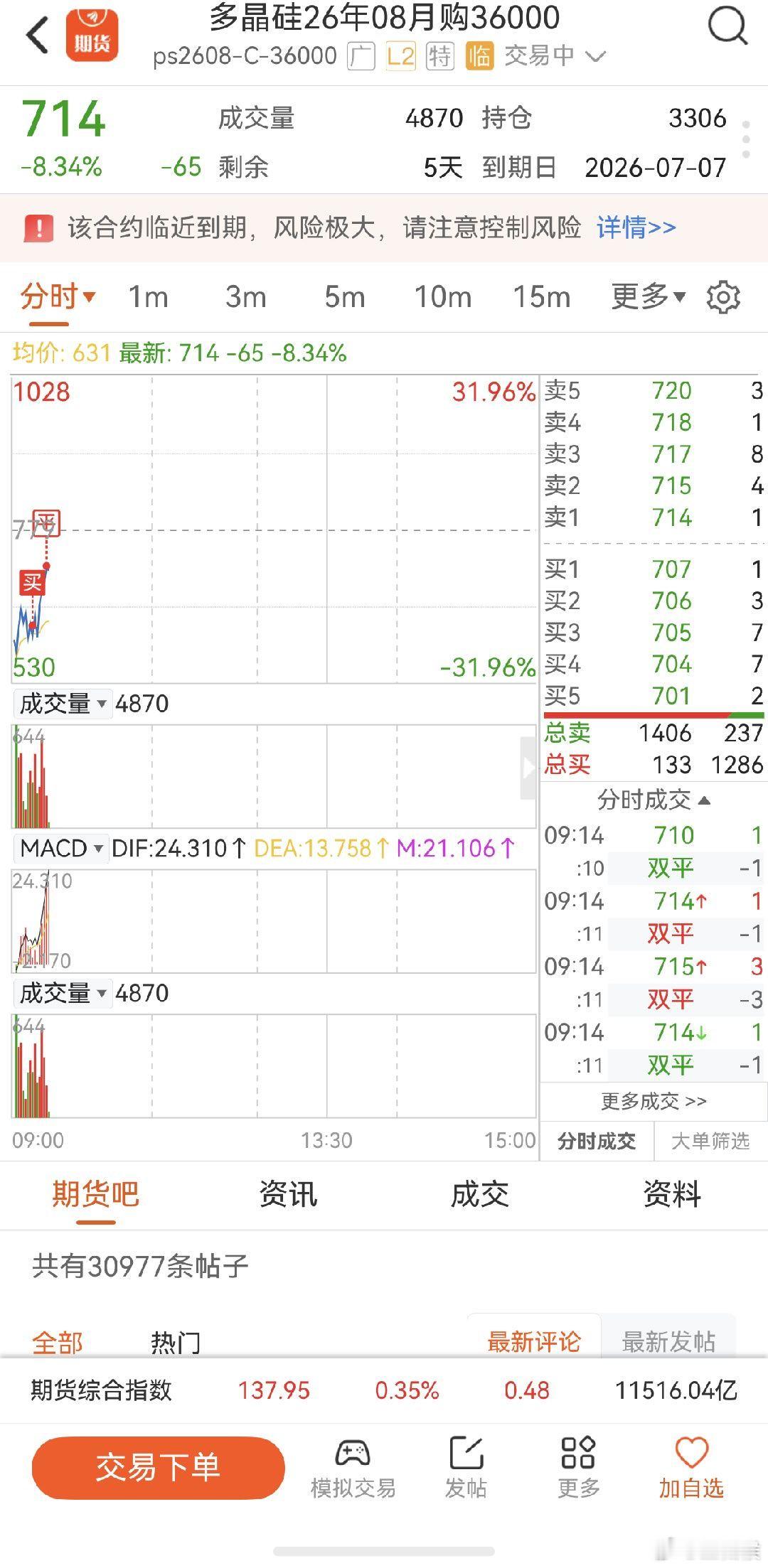 多晶硅期货 早早结束战斗，看表演了 