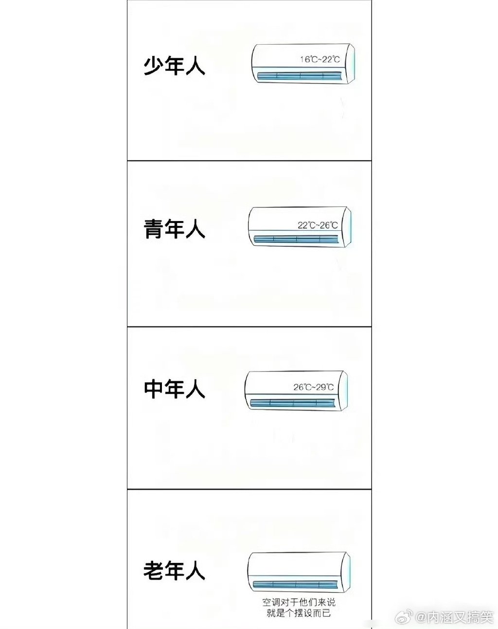 我终于明白为啥父母不开空调了。[挖鼻] ​​​