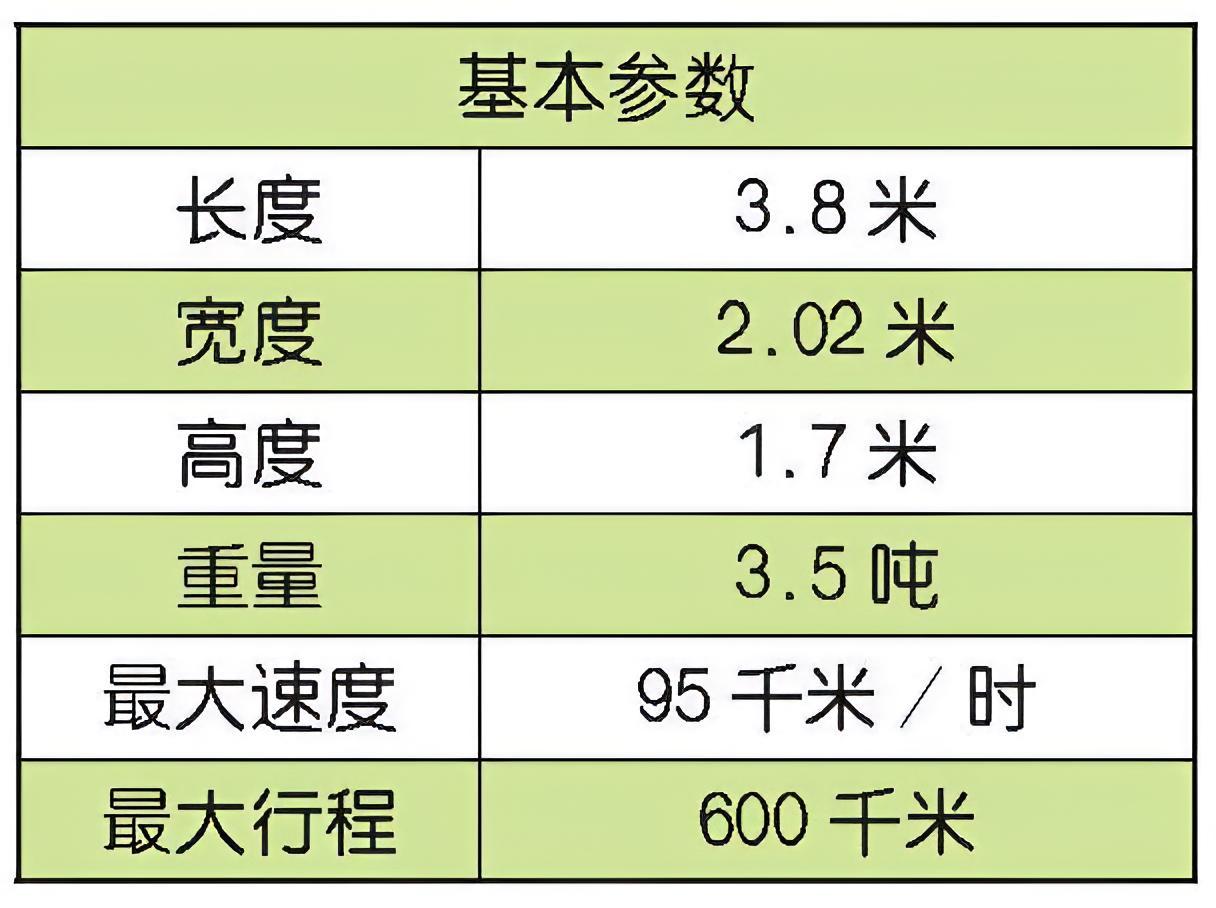 每天认识一件兵器 法国VBL装甲车VBL（法语：Véhicule Blindé 