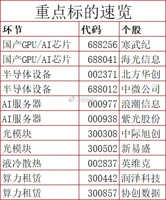 1.44万亿！机构说中国要诞生10万亿市值算力巨头，是放卫星还是真机会？又是重磅