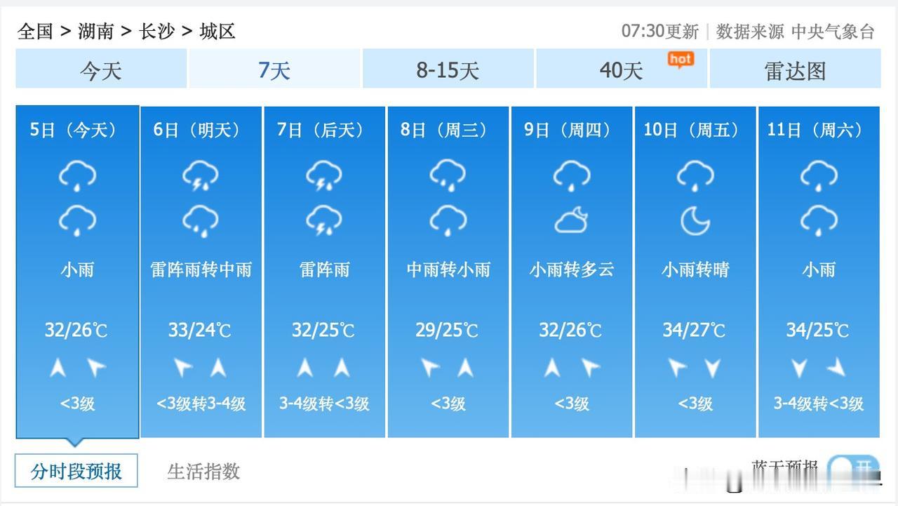 我的个天啊！湖南省长沙市，7月5日到19日，每天都是下雨天的天气预报……长沙市的