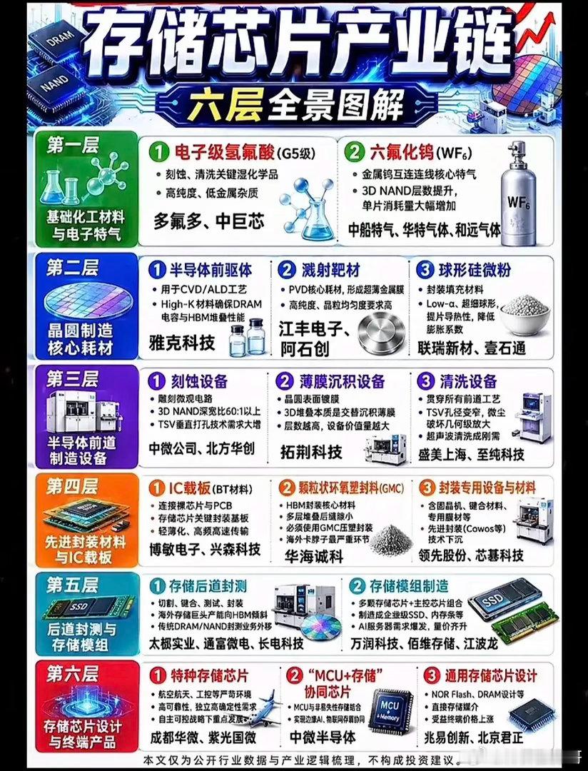 HBM需求爆发！存储芯片国产替代提速，核心赛道标的盘点！AI服务器大规模落地，H