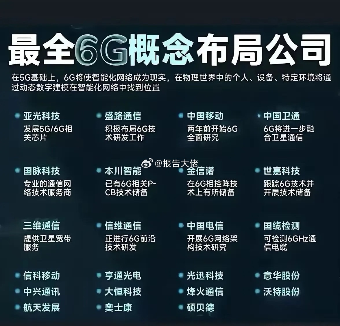 6G概念布局公司梳理 ​​​