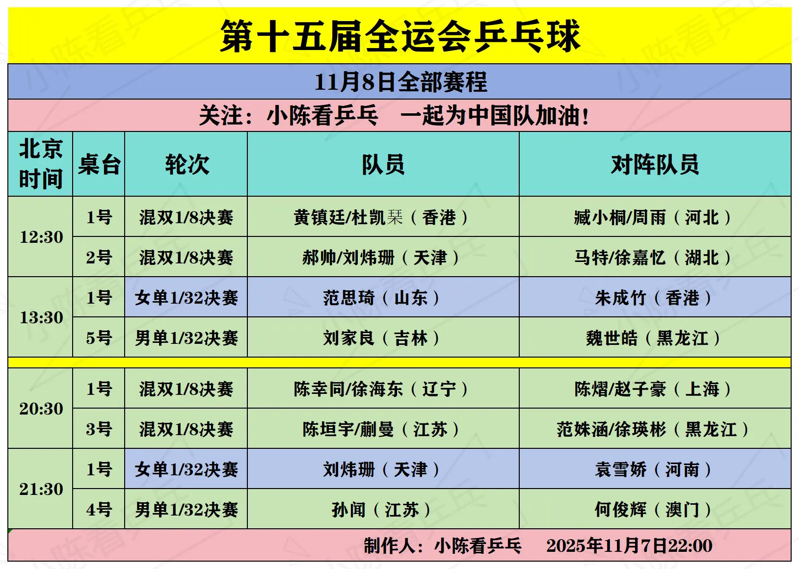 第十五届全运会乒乓球11月8日赛程。第十五届全运会乒乓球11月8日赛程...