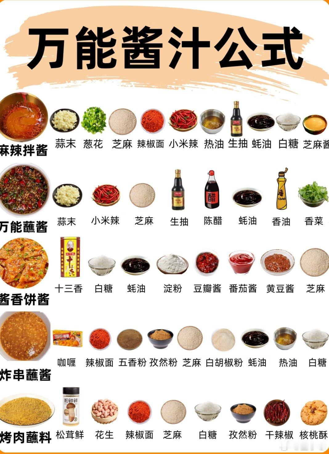万能酱汁公式[哆啦A梦吃惊]哈哈哈这个可以😌 ​​​