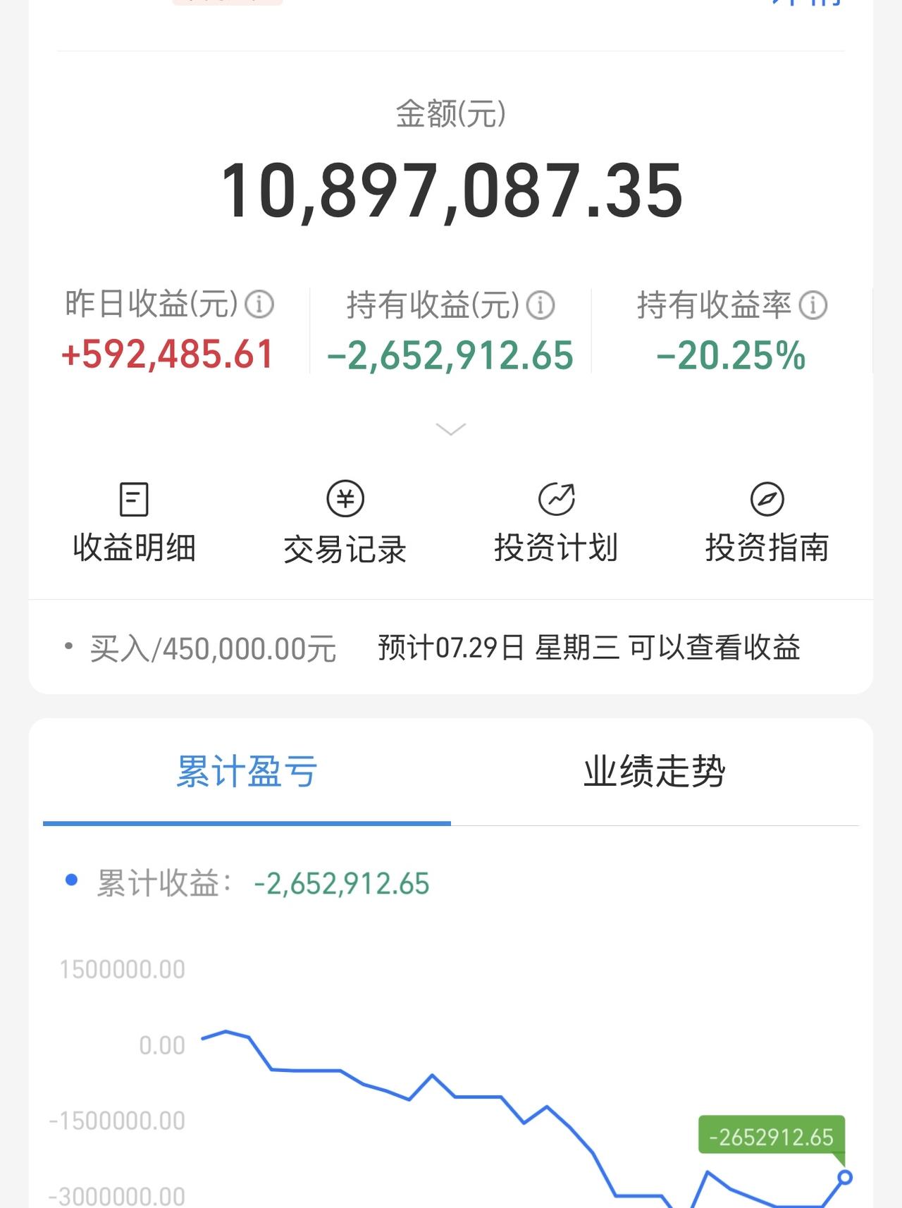 今天放出的消息明显的诱空！不要陷入锚点效应，我现在最好的假设就是自己空仓，到底敢
