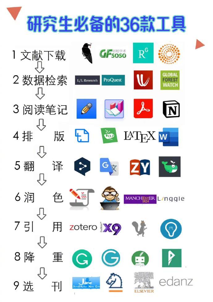 研究生必备的36款科研工具 