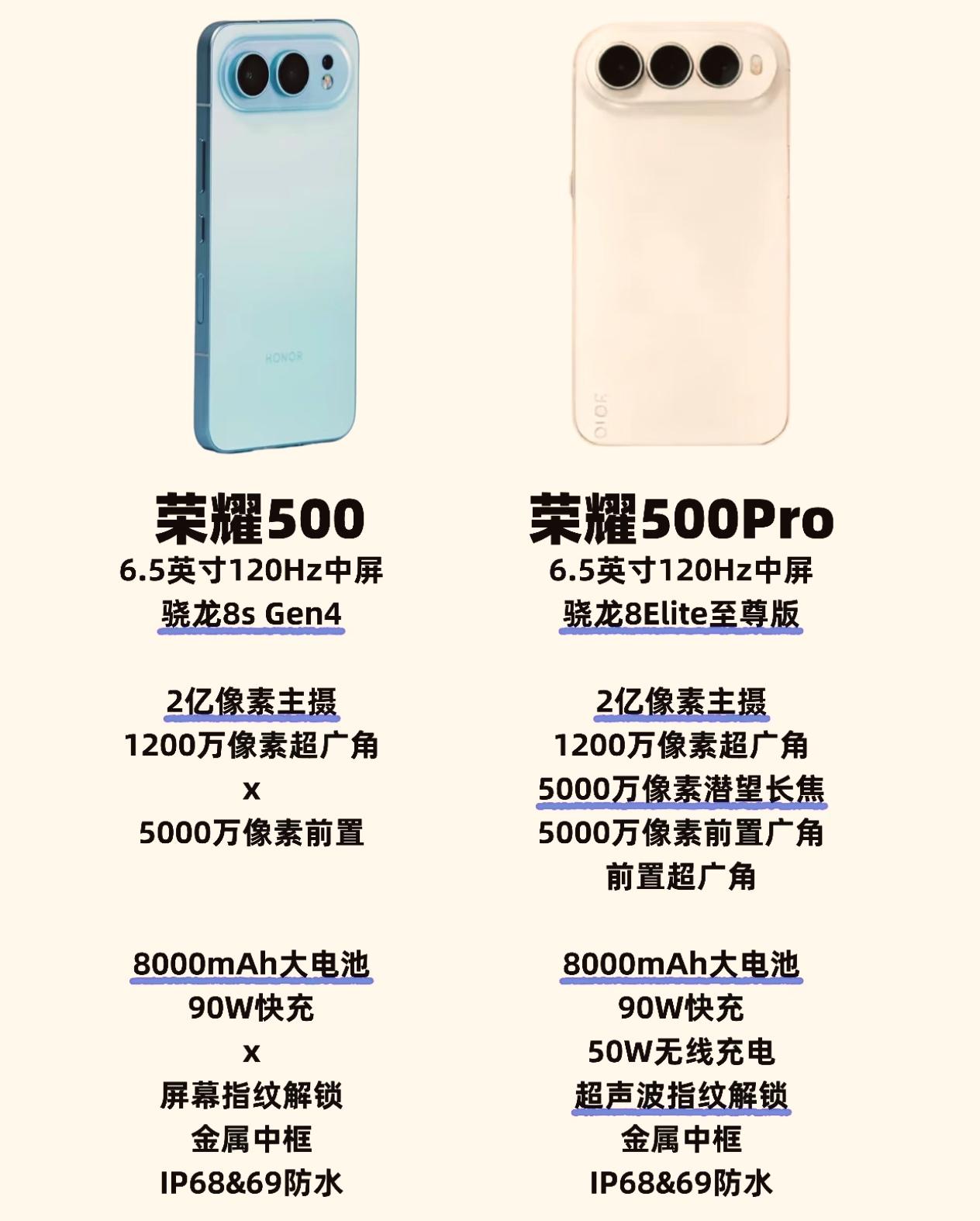 荣耀狠起来真是不留情面[捂脸]今年的荣耀500系列又得让友商同期的竞品头皮发麻了