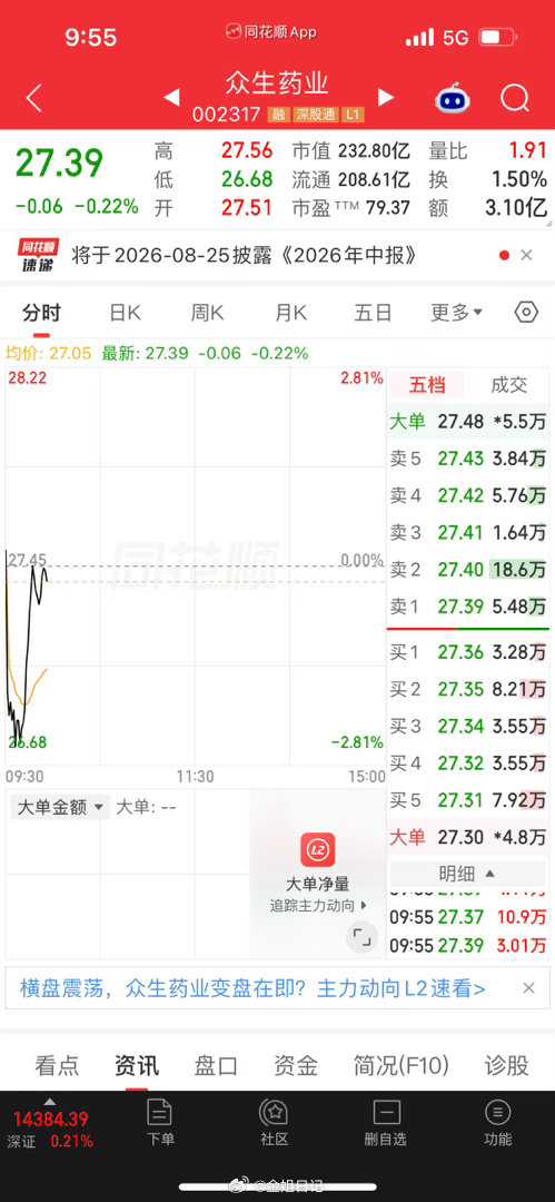众生药业，手快有，手慢无