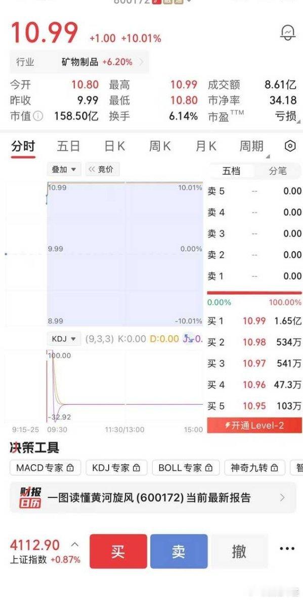 前天昨天周末推出，今天这两支票，一支涨停，四方达涨了好几波，现在会拉升，但目前有