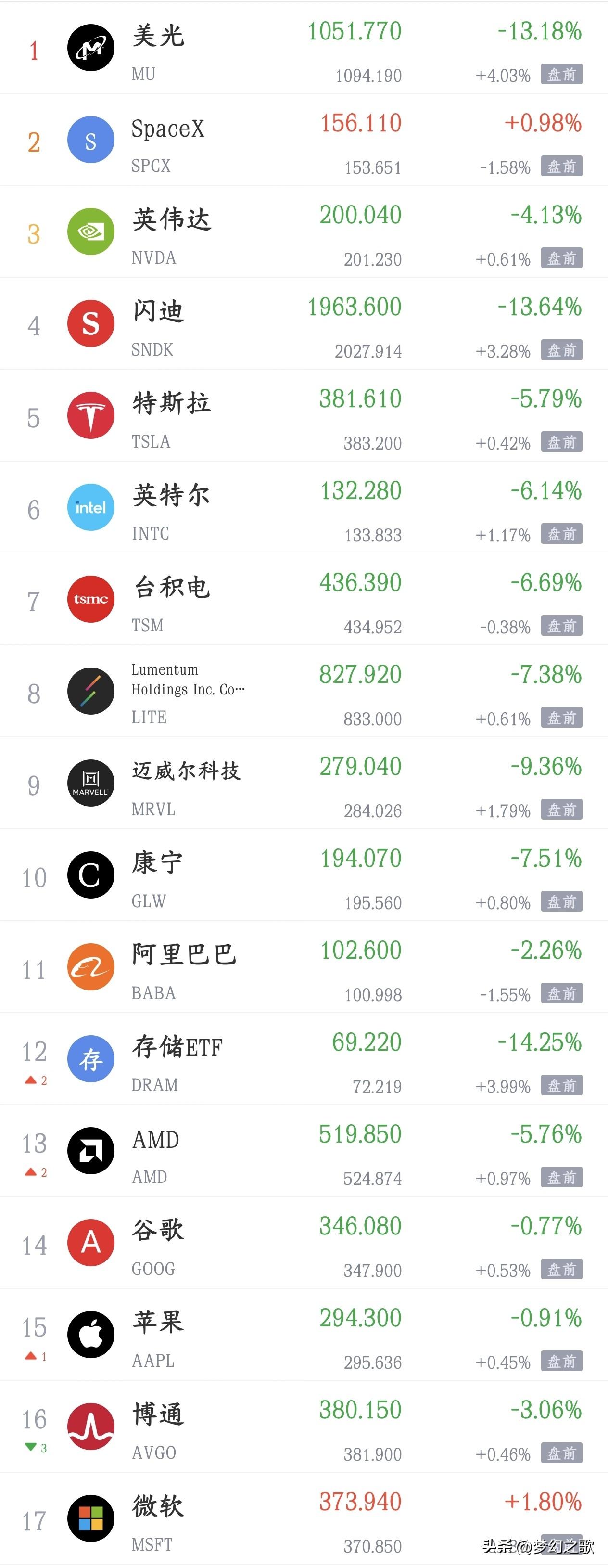 今晚，美股也要反弹了，明天A股有望真正的普涨行情
今天A股反弹了，但也没反弹，主