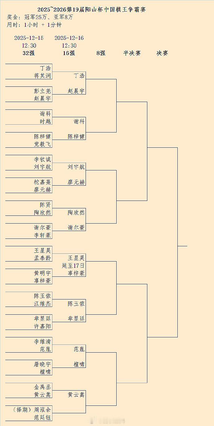 第19届棋王争霸赛32强结果