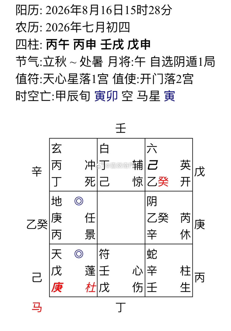 姨妈推迟一周没来，啥时候来血液不循环 堵住了，过2-3天就会来了，还有一点就是受