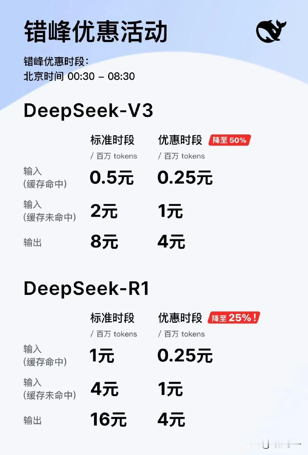 Deepseek又又又降价了 [偷笑]

它把V3和R1大模型的凌晨非繁忙时段A