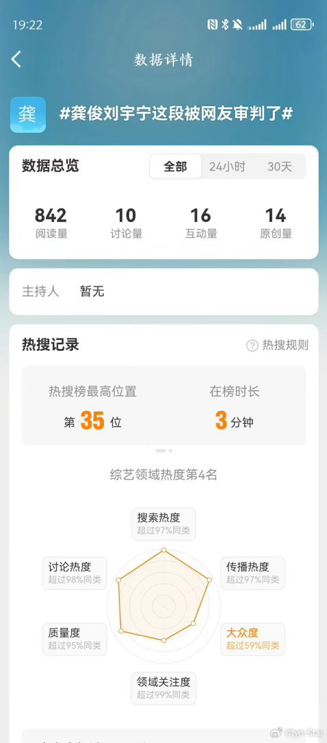 哎吆喂，原创14讨论量10互动量16就上了rs是我没见过世面了龚俊刘宇宁这段被网