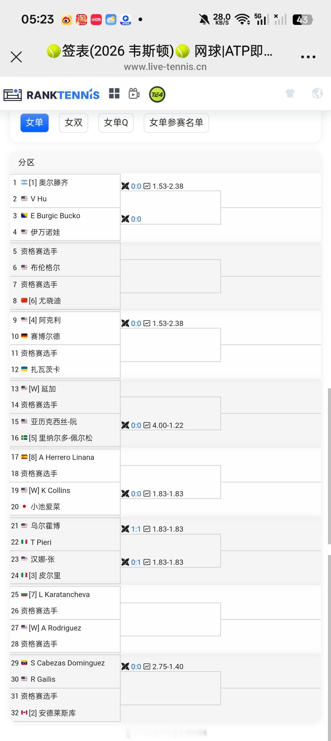 小花小草资讯  【韦斯顿W35】女单正赛签表🇨🇳尤晓迪vs资格赛球员 