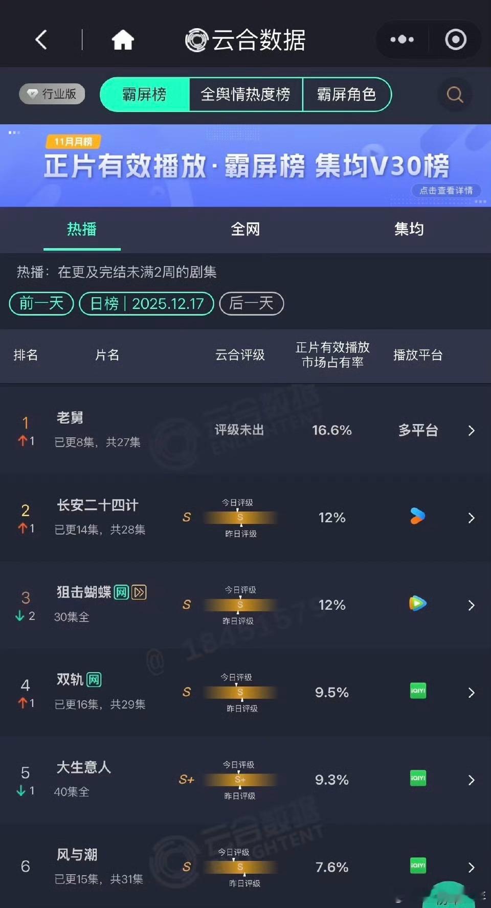 长安二十四计云合排名连涨 每一集的高光时刻都让我们无法自拔，特别是谢淮安的回归和