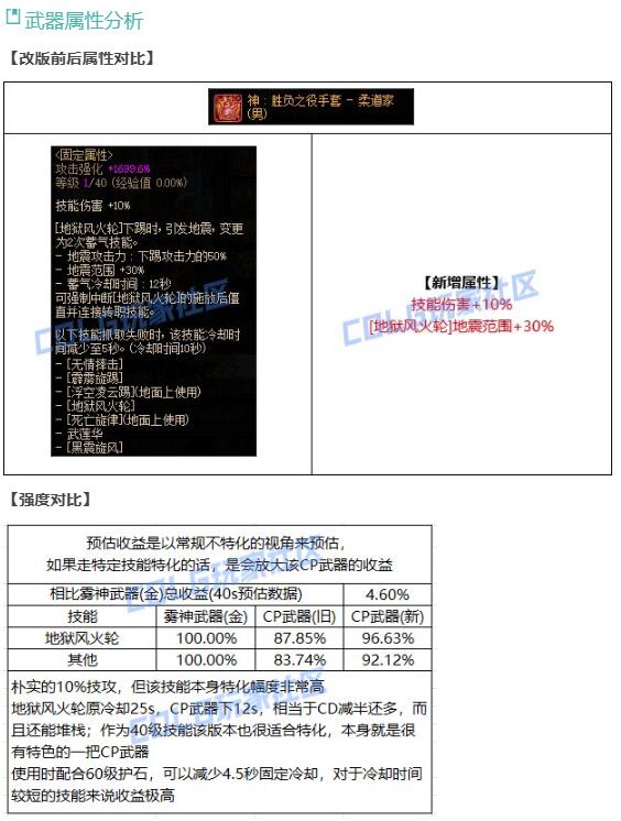 无敌地狱风火轮！男柔道CP武器改版解析