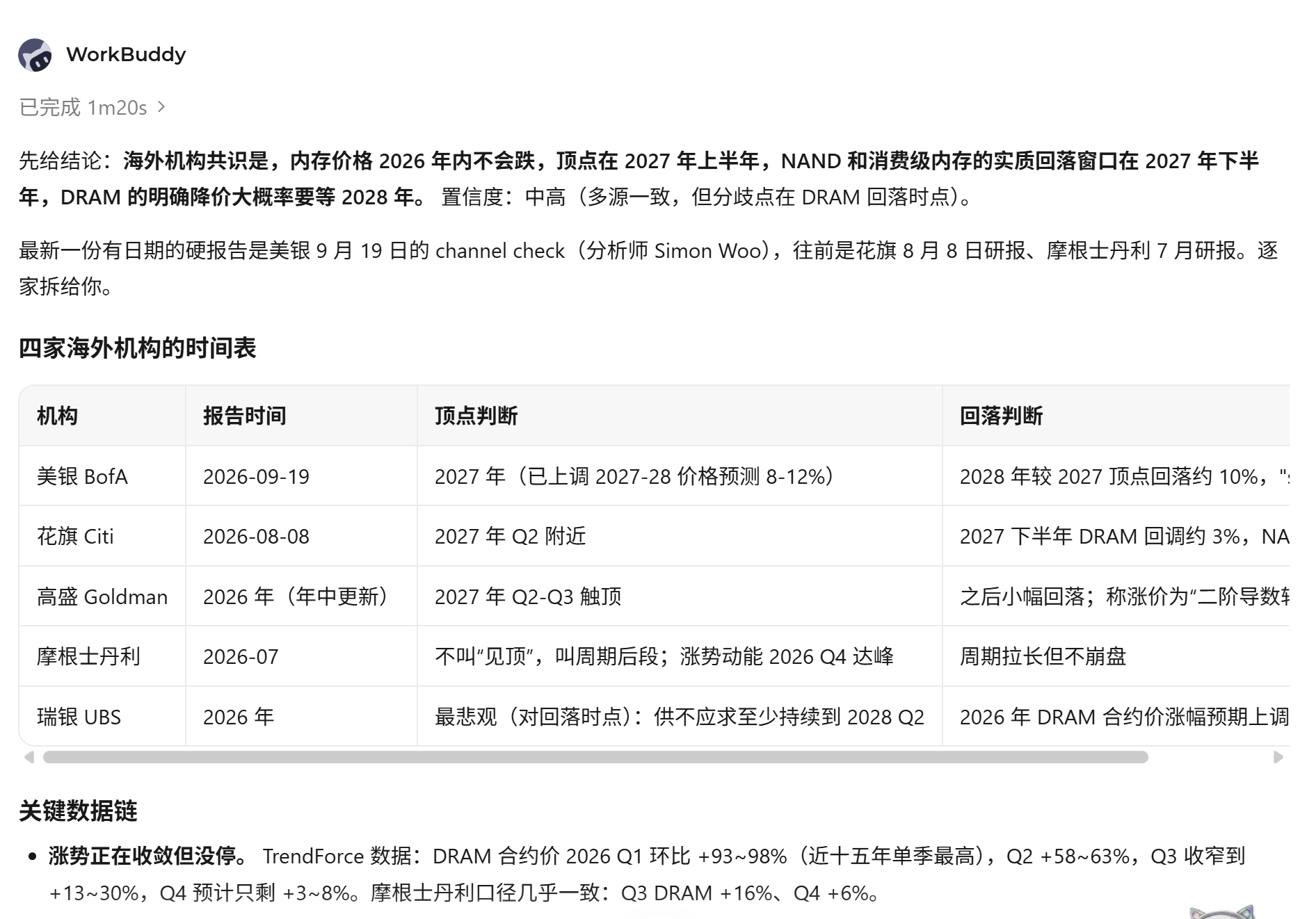 其实等等党还是会赢的只不过等的时间会非常久 ​​​