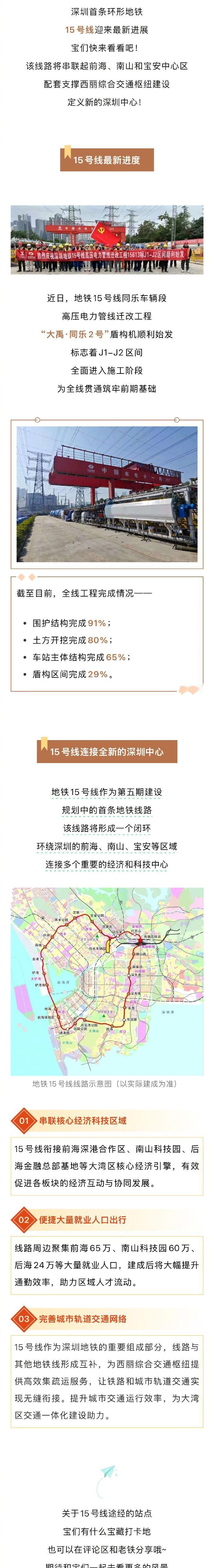 【深圳首条环形地铁 15号线迎来最新进展！】该线路将串联起前海、南山和宝安中心区