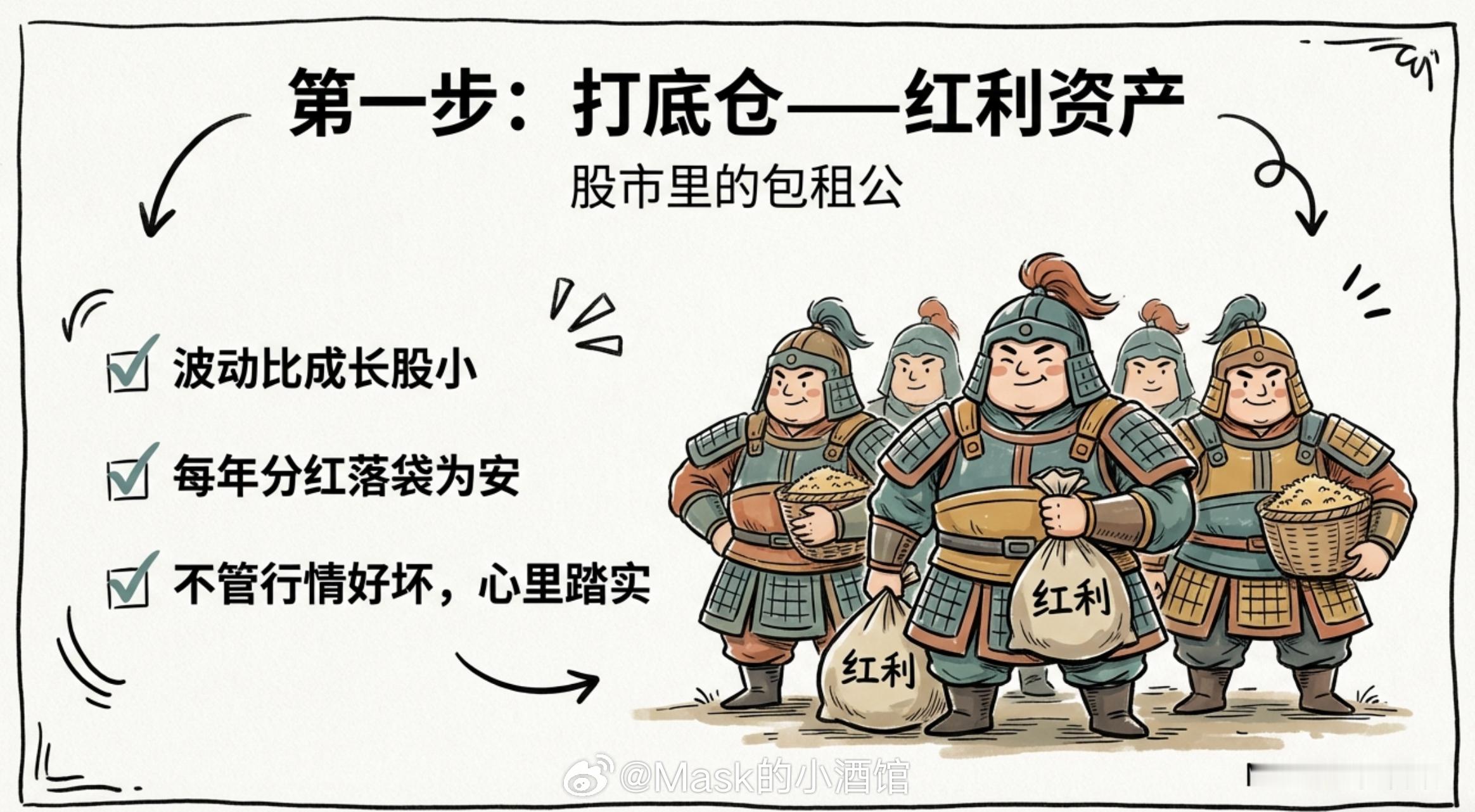 马年第一份持仓报告今天来聊聊小酒馆轮动这个组合，说说持仓的逻辑，以及接下来我打算