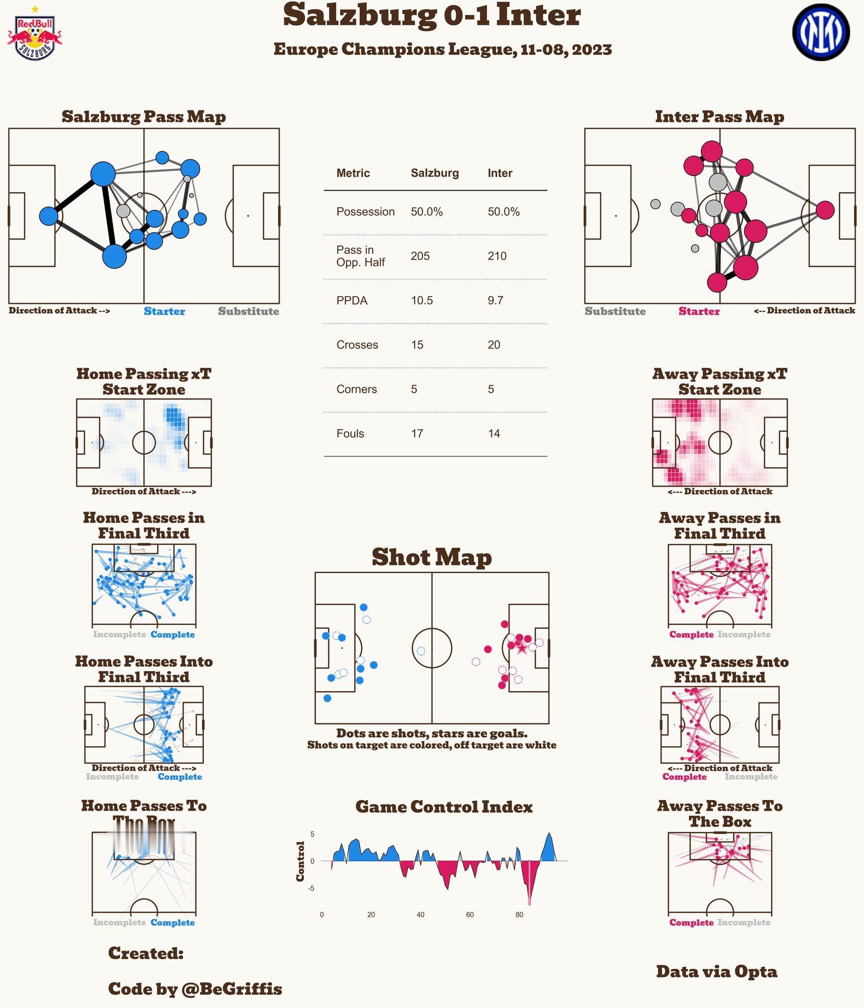 萨尔兹堡 vs 国际米兰皇家社会 vs 本菲卡皇家马德里 vs 布拉加那不勒斯 