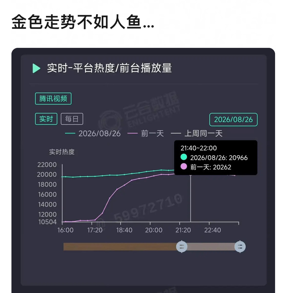啊！！！看来奖项对观众来说也没任何价值 ​​​