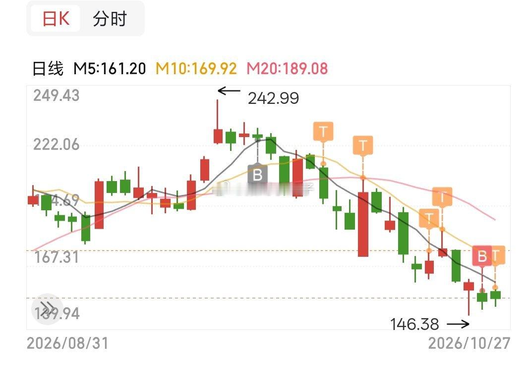 太辰就每天做做T先 ​​​