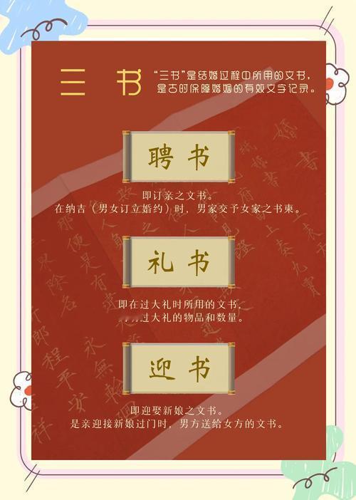 三书六礼的婚姻习俗。
     “三书”指“六礼”中所用三个文书，即聘书、礼书和