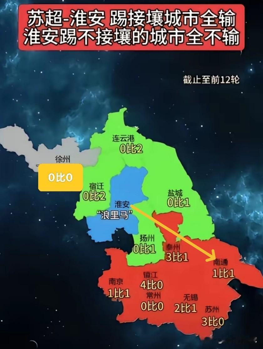 越来越佩服淮安了！南通后天的淘汰赛可能有麻烦了？掉入了淮安的赢球陷阱中！

淮安