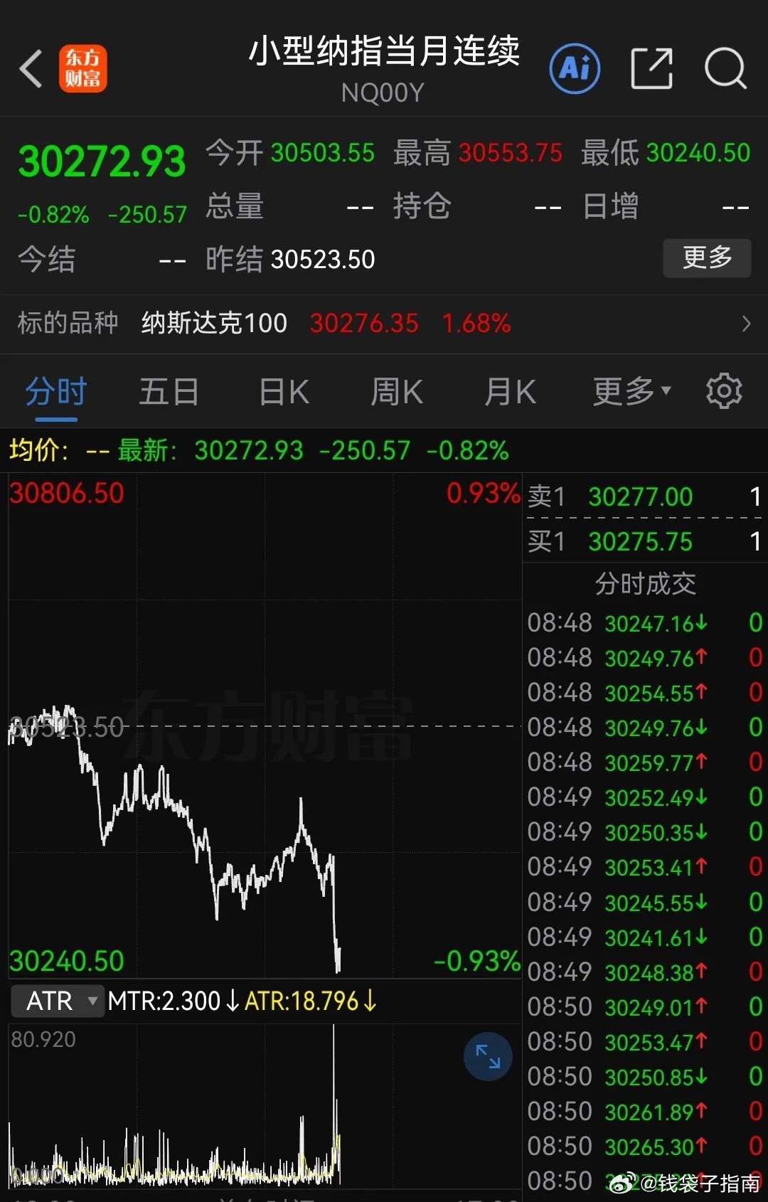 今晚真热闹！涨价消息陆续有来，MLCC又传出大缺货了。再看看纳指期货表现，明天还
