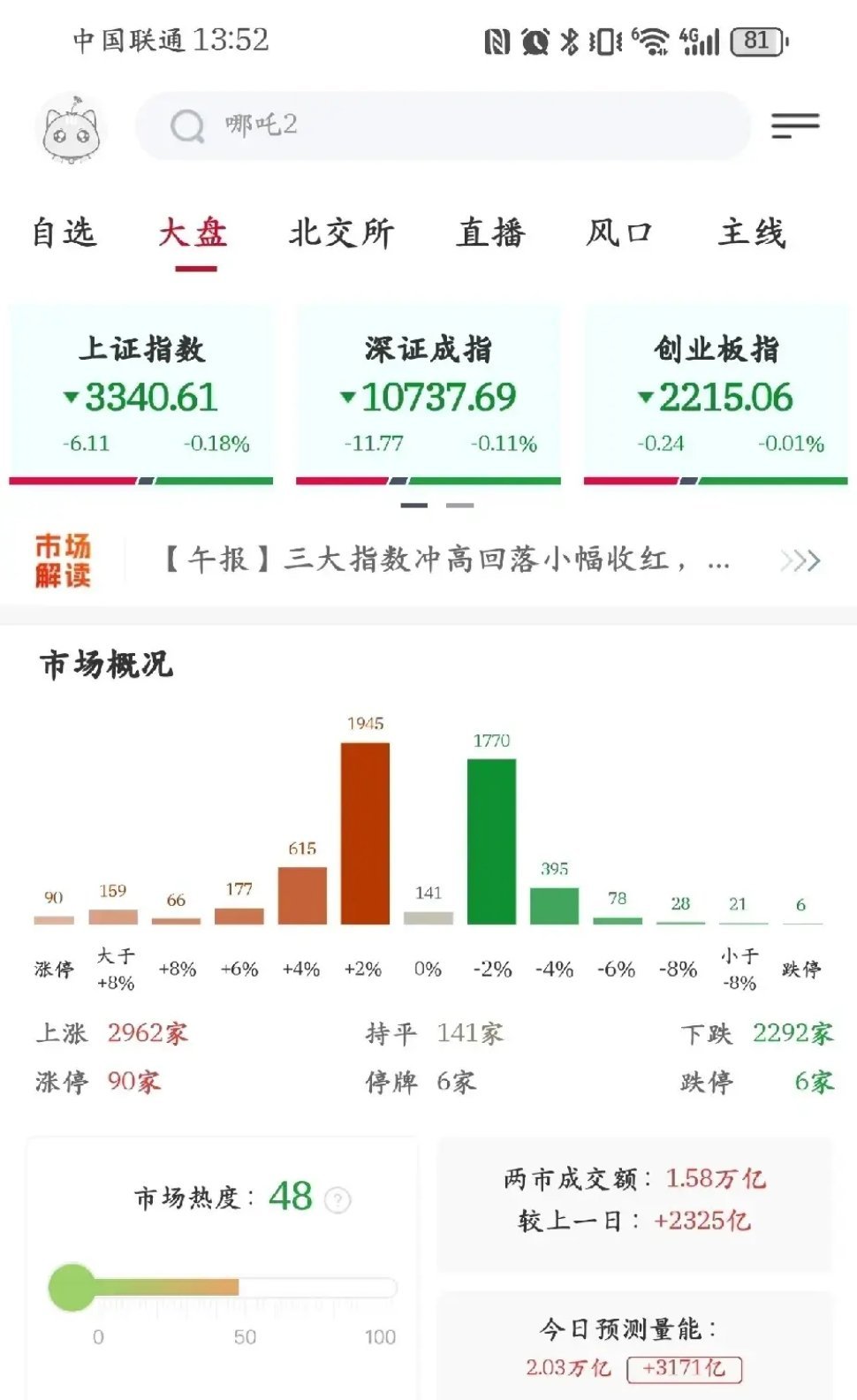 A股：砸盘开始，不要抄底！跟上午预测的一样：上午诱多，下午砸盘。在早上三大指数翻