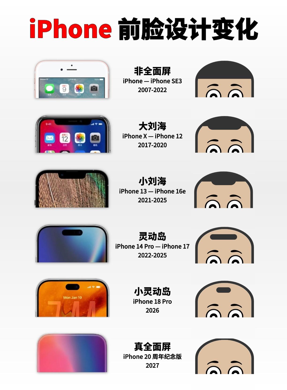 iPhone前脸设计具象化！聊到iPhone的设计变化，你是想到iPhone初现