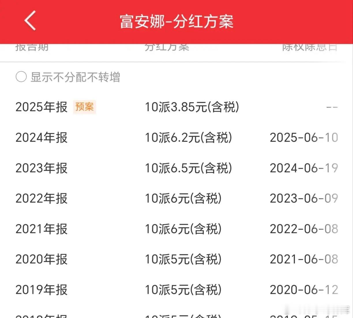 最近一些高分红的股票，年报出来业绩和分红突然变脸，大幅下降，比如富安娜富安娜 2
